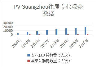2017第九屆廣州國(guó)際太陽(yáng)能光伏展覽會(huì)