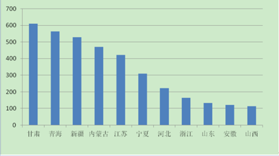 2017年中國分布式光伏發(fā)電行業(yè)概況、行業(yè)細(xì)分領(lǐng)域分析