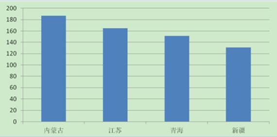 2017年中國分布式光伏發(fā)電行業(yè)概況、行業(yè)細(xì)分領(lǐng)域分析