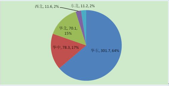 2017年中國分布式光伏發(fā)電行業(yè)概況、行業(yè)細(xì)分領(lǐng)域分析