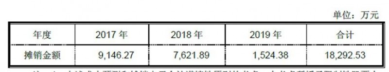 注入光伏資產(chǎn)后營收突破200億 正泰電器半價(jià)股權(quán)激勵(lì)方案引爭議