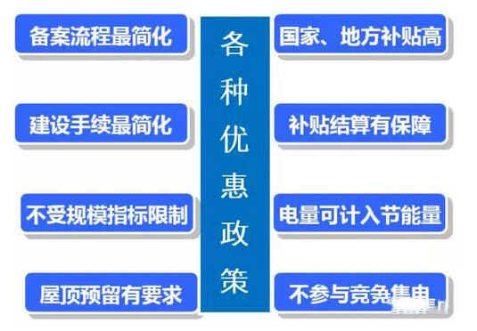 為了推動分布式光伏發(fā)展，國家采取了哪些具體舉措