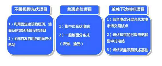 為了推動分布式光伏發(fā)展，國家采取了哪些具體舉措
