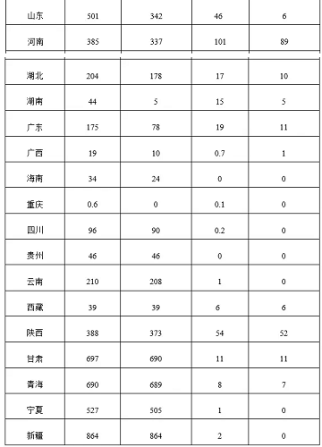國(guó)家能源局:中國(guó)一季度新增光伏裝機(jī)7.21GW(安徽第一)
