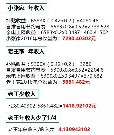 差之毫厘，謬之千里！裝上這種光伏你就虧大了!
