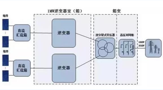 迎接平價時代 光伏逆變器的行業(yè)演進(jìn)