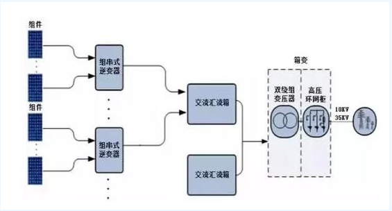 迎接平價時代 光伏逆變器的行業(yè)演進(jìn)