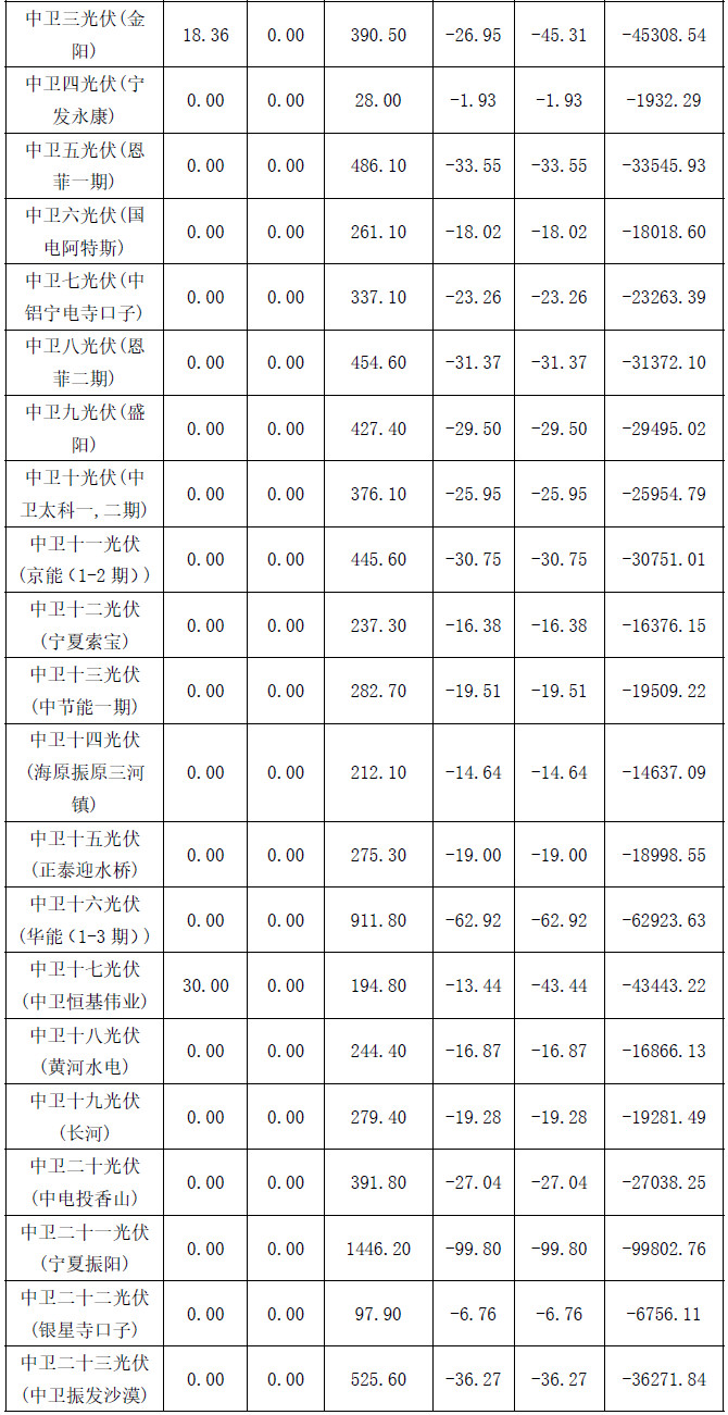 2017年4月份寧夏電網(wǎng)“兩個細則”考核補償結(jié)果