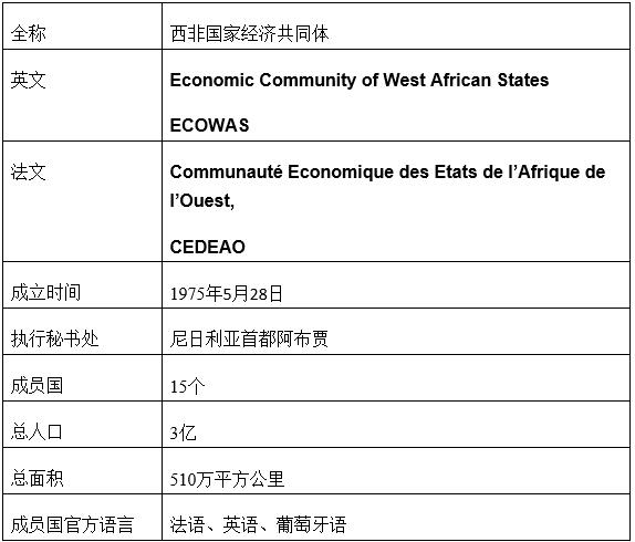 色列計劃投資10億美元在西共體國家建設(shè)太陽能發(fā)電項目
