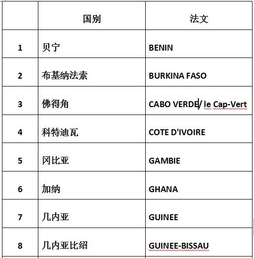 色列計劃投資10億美元在西共體國家建設(shè)太陽能發(fā)電項目