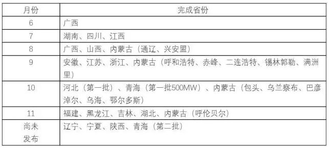 供應(yīng)商坐地起價、發(fā)貨延期——中國光伏人的“630”焦慮癥