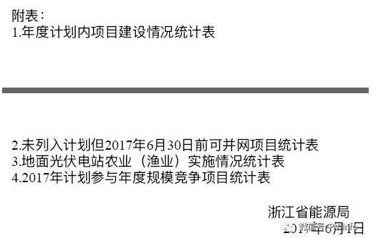 開(kāi)始掐農(nóng)光？浙江要求緊急上報(bào)地面光伏電站年度計(jì)劃執(zhí)行情況