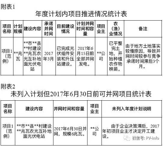 開(kāi)始掐農(nóng)光？浙江要求緊急上報(bào)地面光伏電站年度計(jì)劃執(zhí)行情況