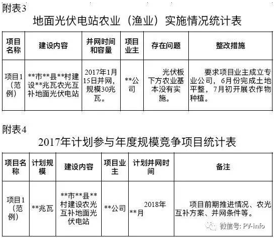 開(kāi)始掐農(nóng)光？浙江要求緊急上報(bào)地面光伏電站年度計(jì)劃執(zhí)行情況
