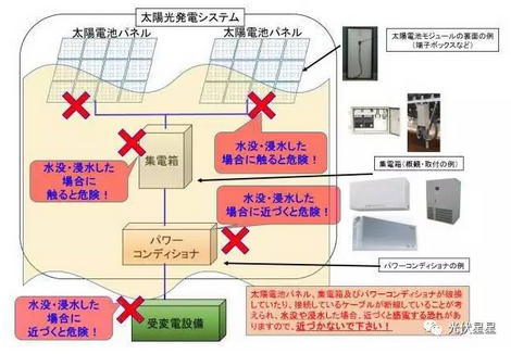 雨季來(lái)臨，光伏電站如何面對(duì)積水？