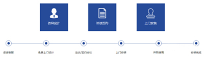 工商業(yè)光伏發(fā)電屋面踏勘，安裝建設，并網(wǎng)發(fā)電，運行維護大全