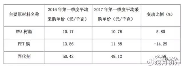 為什么未來光伏行業(yè)的周期性會減弱？