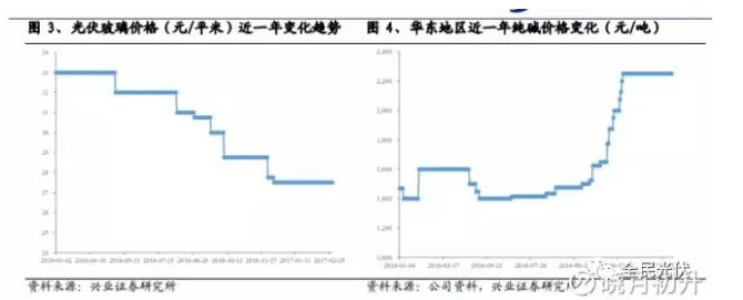 為什么未來光伏行業(yè)的周期性會減弱？