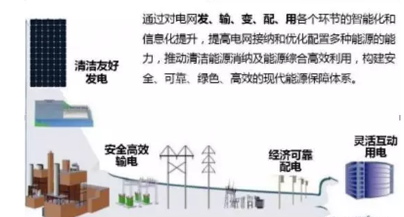 雄安新區(qū)年用電量預測超830億千瓦時，太陽能發(fā)電保障新區(qū)電力供應