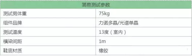 一腳下去2000塊 你還會(huì)踩踏組件么？