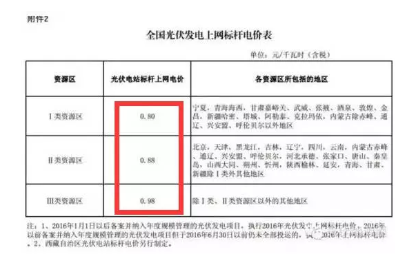 為啥說 光伏電站要裝就一定要現(xiàn)在就裝？
