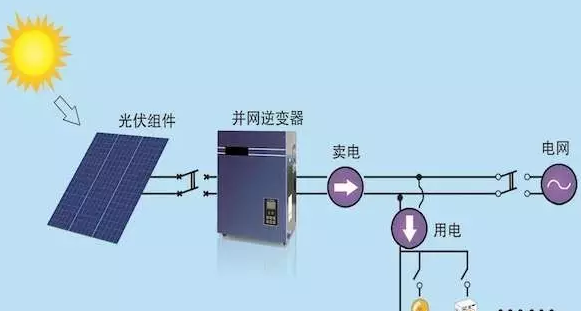 光伏逆變器維修不要粗心大意！否則隱患會出現(xiàn)在你身上