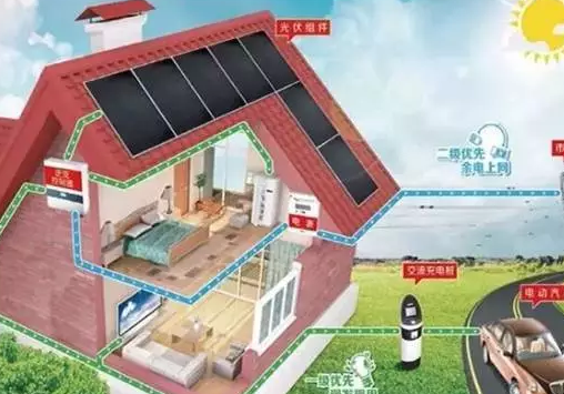 光伏未來6大創(chuàng)富機(jī)會，再不上車來不及了！
