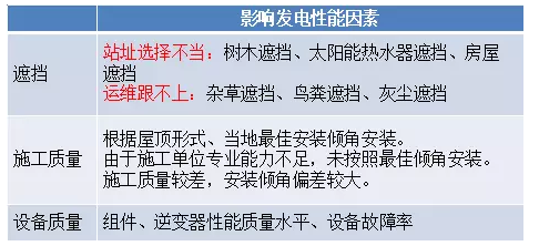 未來三年村級(jí)光伏扶貧規(guī)?；?qū)⒁徊⑾逻_(dá)——中國光伏扶貧發(fā)展的現(xiàn)狀與走向