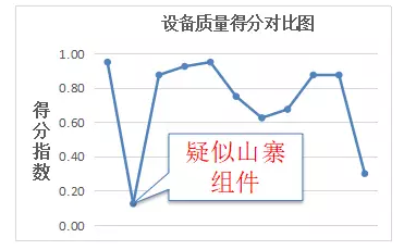 未來三年村級(jí)光伏扶貧規(guī)模或?qū)⒁徊⑾逻_(dá)——中國光伏扶貧發(fā)展的現(xiàn)狀與走向