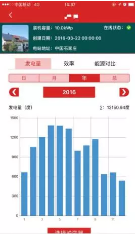 南北方建光伏電站，發(fā)電量差多少？