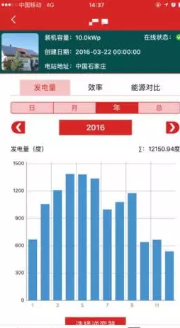 南北方建光伏電站，發(fā)電量差多少？