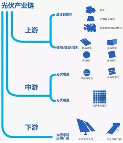 你還在觀望時，智慧光伏已到來！馬云2年前悄悄布局家庭光伏發(fā)電！