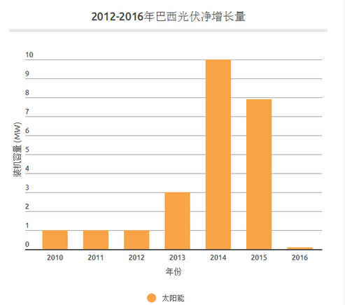 中國(guó)光伏產(chǎn)業(yè)的成功能否復(fù)制？