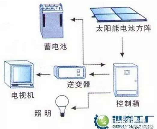 質(zhì)保保25年？你的光伏組件行嗎？該如何選擇？