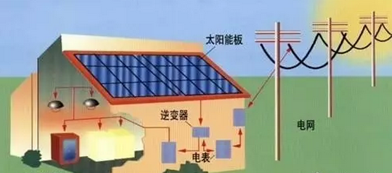 質(zhì)保保25年？你的光伏組件行嗎？該如何選擇？
