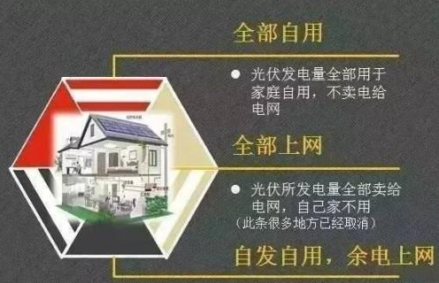 19個(gè)你最想問的光伏問題！