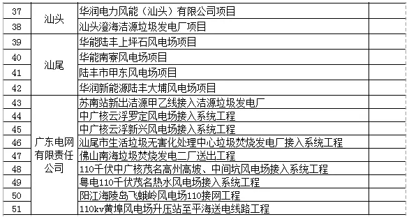 廣東省公示第七批51個可再生能源電價附加補助項目，4個光伏項目入圍
