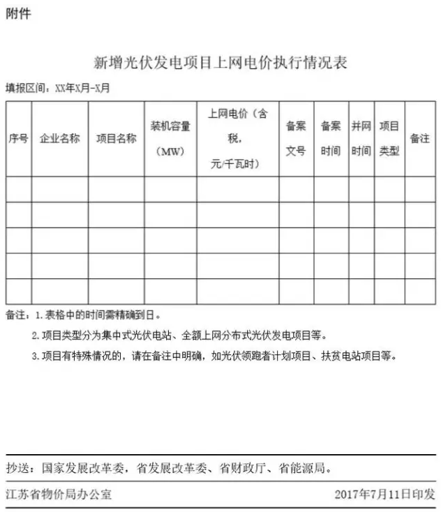 注意:江蘇物價局將不再單獨批復(fù)光伏上網(wǎng)電價(蘇價工〔2017〕126號)