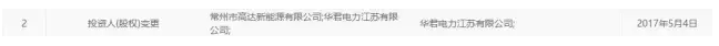 戴帽、摘帽再戴帽，*ST海潤(rùn)光伏如何是好？