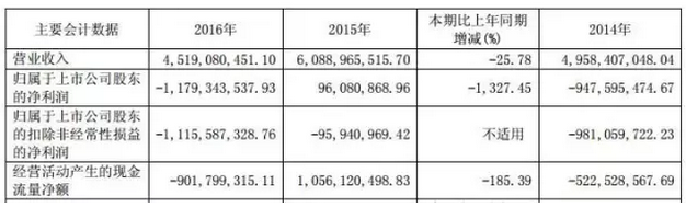 戴帽、摘帽再戴帽，*ST海潤(rùn)光伏如何是好？