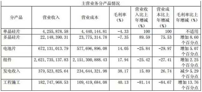戴帽、摘帽再戴帽，*ST海潤(rùn)光伏如何是好？
