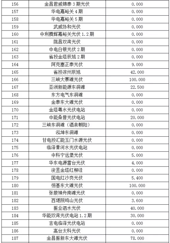 2017年6月份甘肅電網“兩個細則”考核“成績單”（光伏）火爆出爐啦！