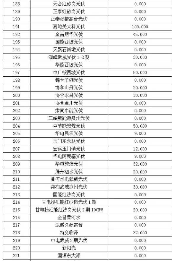 2017年6月份甘肅電網“兩個細則”考核“成績單”（光伏）火爆出爐啦！