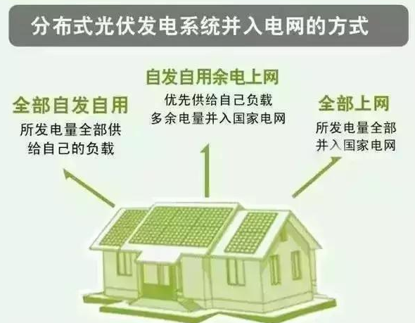 我叫分布式光伏發(fā)電，這是我的簡(jiǎn)歷