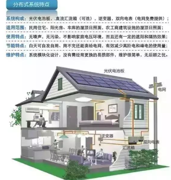 我叫分布式光伏發(fā)電，這是我的簡(jiǎn)歷