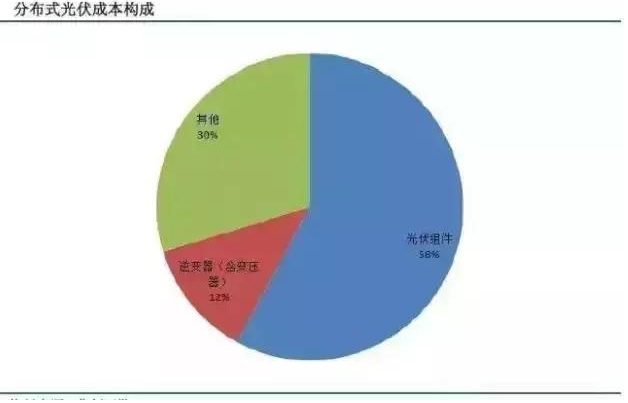 我叫分布式光伏發(fā)電，這是我的簡(jiǎn)歷