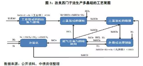 多晶硅價格沒有最低，可以更低？