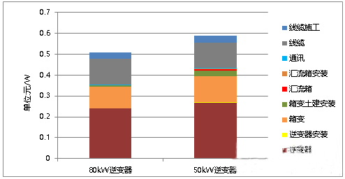 還在糾結(jié)“我的前半生”？不如抓住組串逆變器的未來(lái)吧！