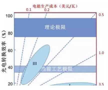 鈣鈦礦太陽能電池:其實我不含鈣 也不含鈦
