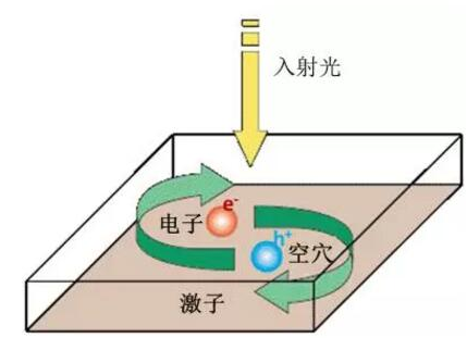 鈣鈦礦太陽能電池:其實我不含鈣 也不含鈦